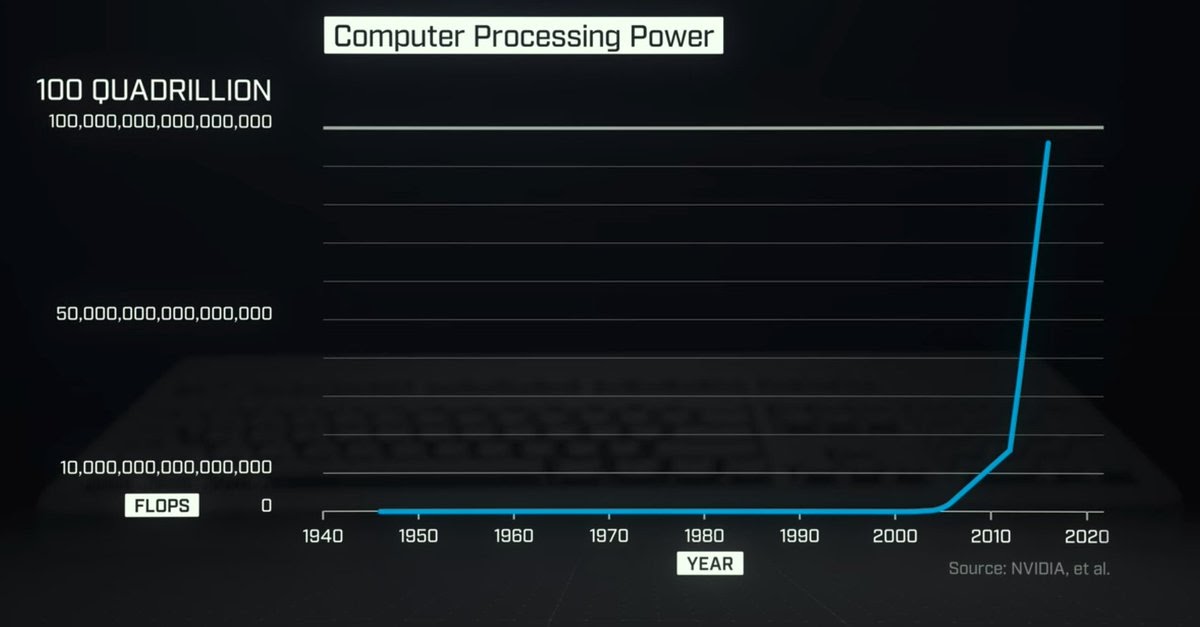 Compute-graph