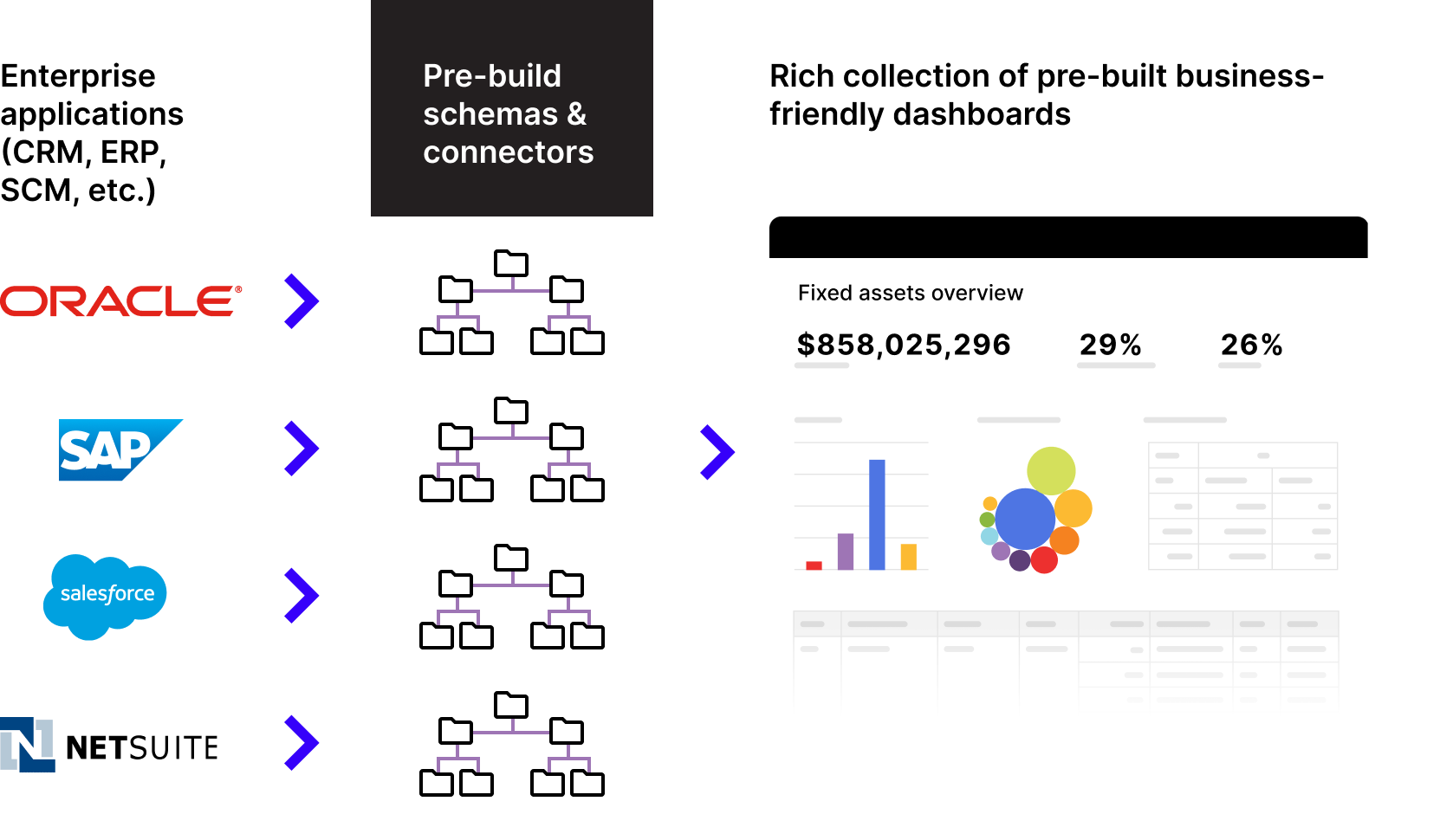 Building data engineering dashboard