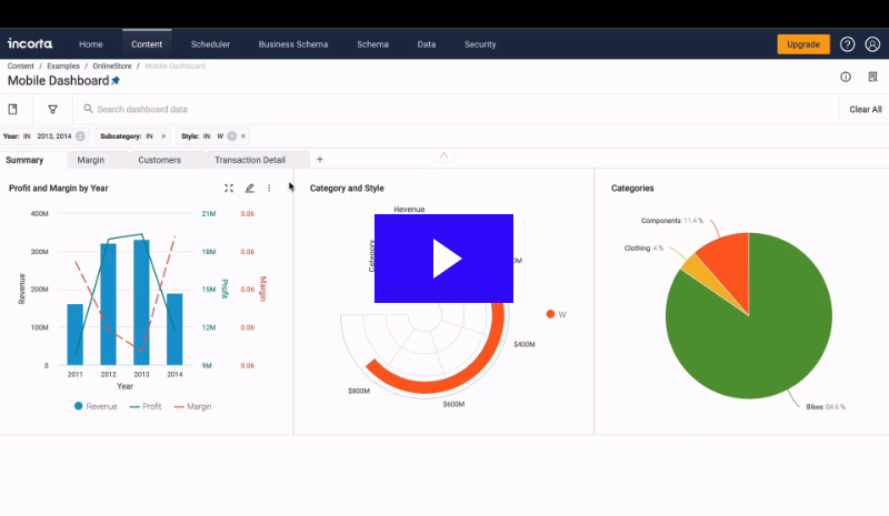 Organize, unify and highlight business insights with dashboards