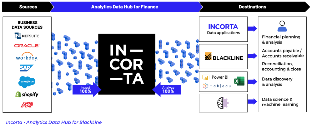 Blackline data sheet